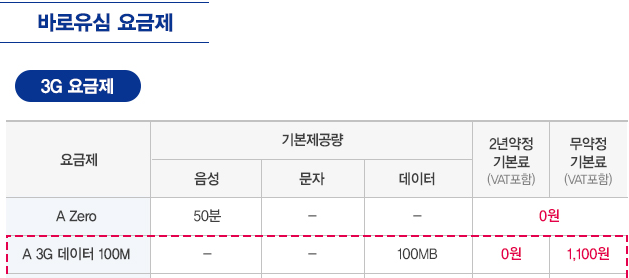 에넥스 a제로 3g 요금제