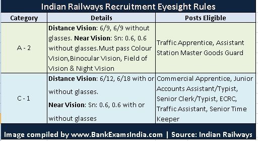 Eye Test Chart In Hindi