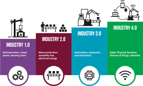 Dunia saat ini sedang menghadapi perubahan industri ke INDUSTRI 4.0 DI INDONESIA