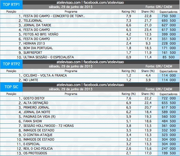Audiências de Sábado - 29-06-2013 3