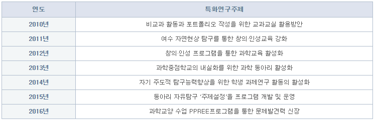 파일:4여수고.png