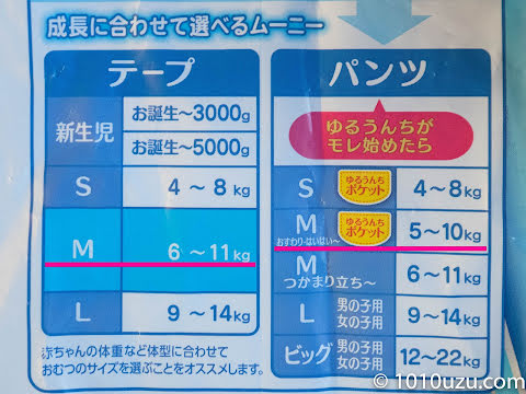 ムーニーテープ M は 11kg までだがパンツ M はいはいは 10kg まで