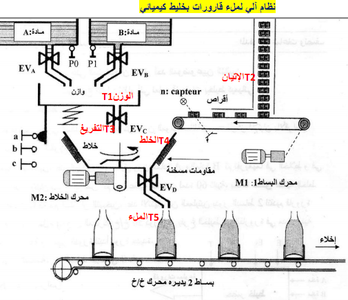 مدونة الأستاذ حمدي شريف محمد