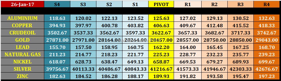 [mcx%2520commodity%2520pivot%2520levels%2520for%252027%2520jan%25202017%255B2%255D.jpg]