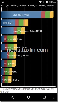 Screenshots Review Infinix Hot 2 Tuxlin Blog14 Screenshots Review Infinix Hot 2 Tuxlin Blog14