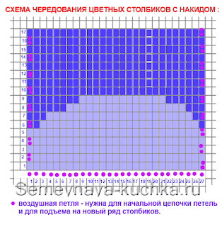 Новогодние прихватки крючком