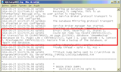 Antecedentes y sntomas de la base de datos corrupta o errnea Microsoft SQL Server