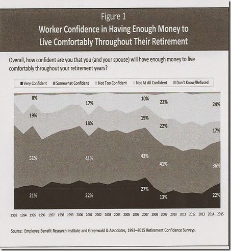 chart confidence survey 2015