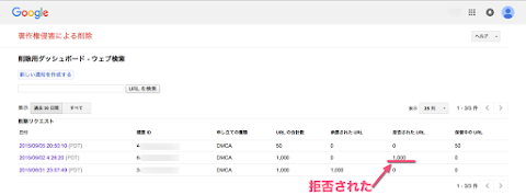 2015/9/15 DMCA 侵害申し立て拒否される