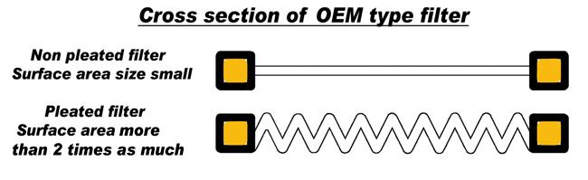 oemfilterpleating.jpg