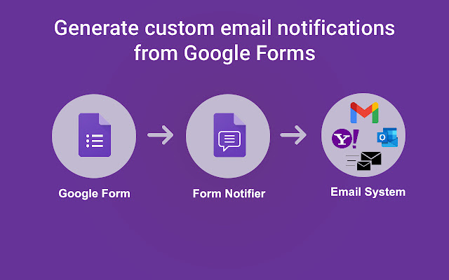 Screenshot of Form Notifications - Form Notifier