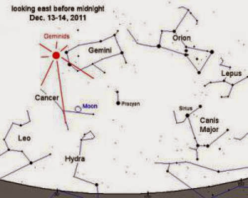 Geminid Meteor Shower