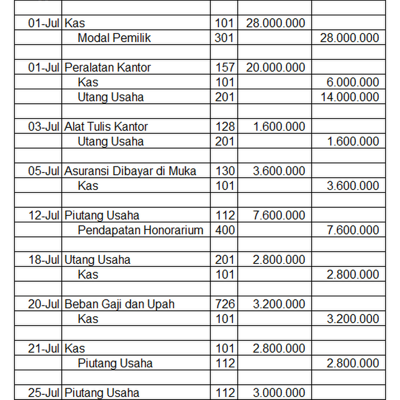 Contoh Gambar Vandel - Contoh Reina