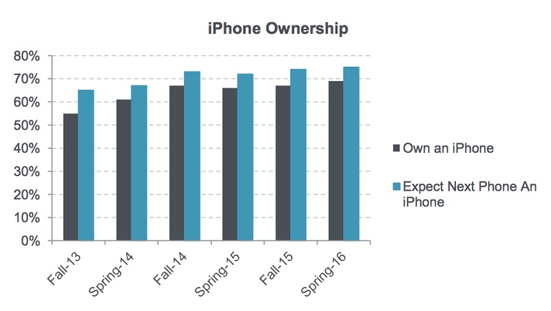 Cơn khát iPhone của giới trẻ