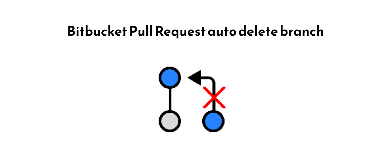 Bitbucket Pull Request auto delete branch Preview image 1