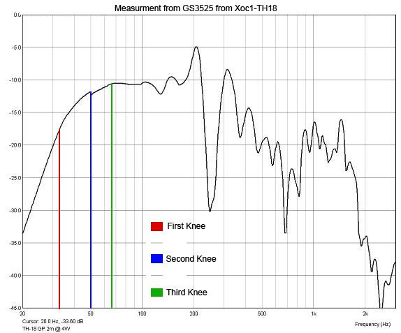 GS3525MeasurmentXoc1-TH18.jpg