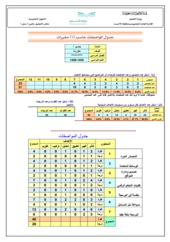 تقويم الأداء الوظيفي للمعلم في نور