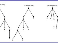 Contoh Soal Dan Jawaban Matematika Diskrit Pohon