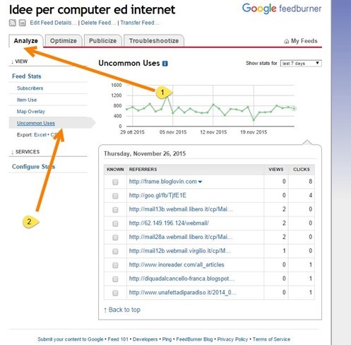 analyze-feedburner