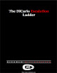 The Dicarlo Escalation Ladder