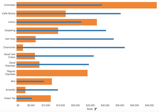 Tableau Stacked Bar Chart Overlap