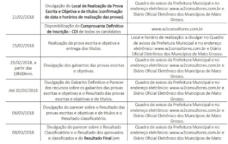 Cronograma seletiva Cronograma seletiva