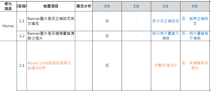 SEO優化檢核表使用說明2