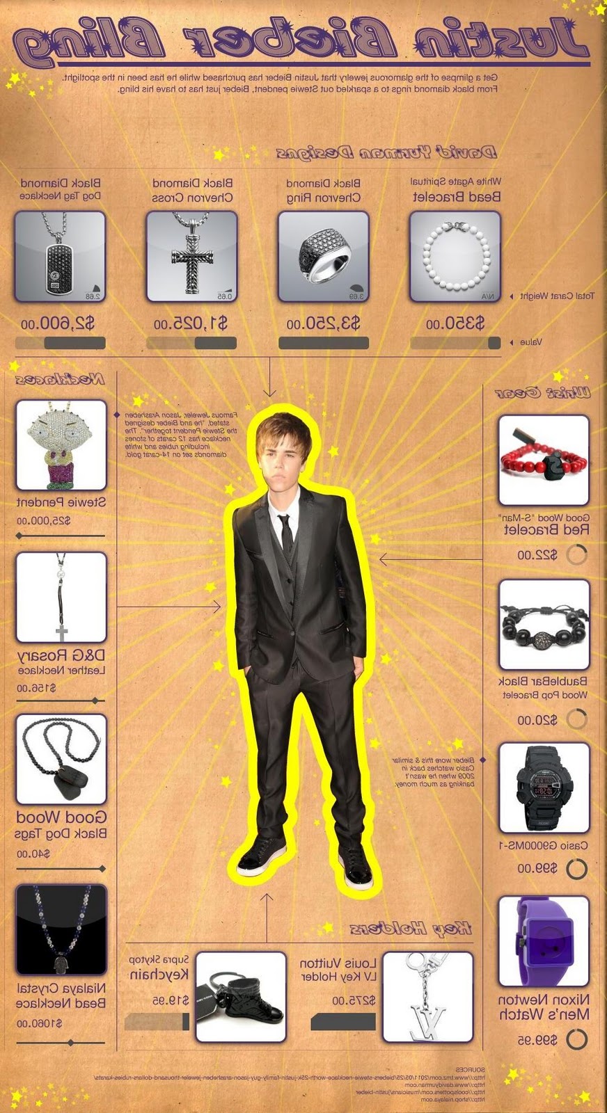 Bieber Bling Embed Code