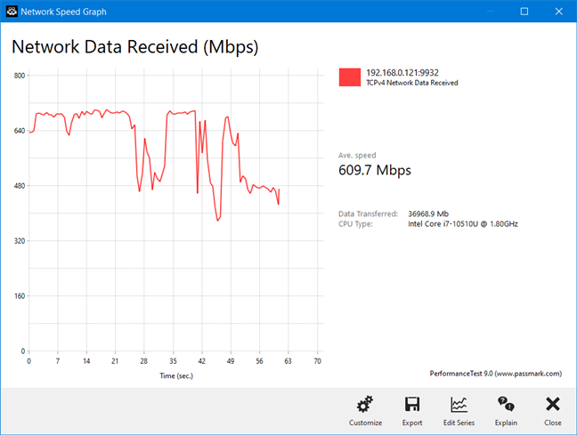 TP-Link Archer AX20 - transferencia en Wi-Fi 5