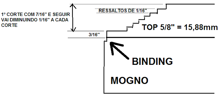 Construção inspirada Les Paul Custom, meu 1º projeto com braço colado (finalizado e com áudio) - Página 3 CORTES+TOP