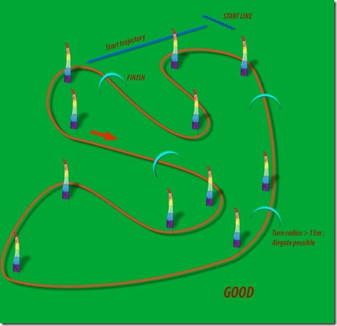 FPV Racing francia 2