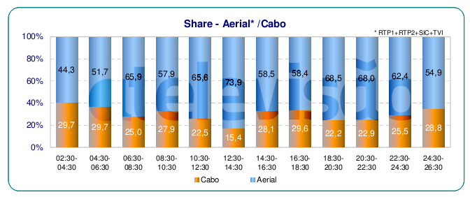 Audiência de 6º Feira - 16/03/2012 16%2520de%2520mar%25C3%25A7o%2520cabp%2520vs%2520aerial