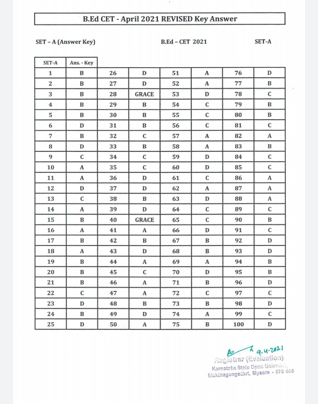 kSOU B.ED Entrance Exam Revised Key Answers Published Now