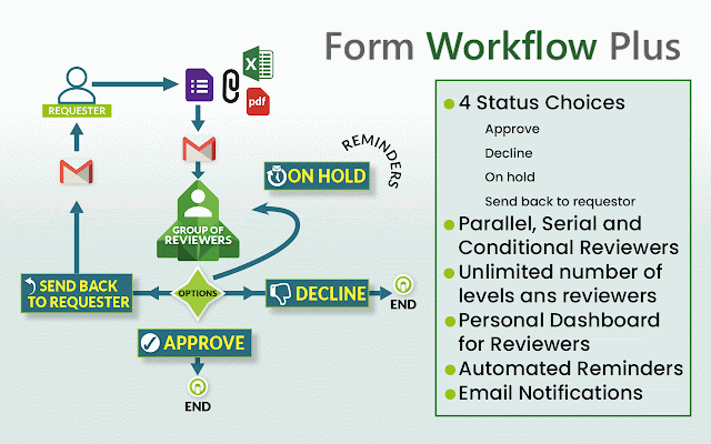 Screenshot of Form Workflow Plus Forms