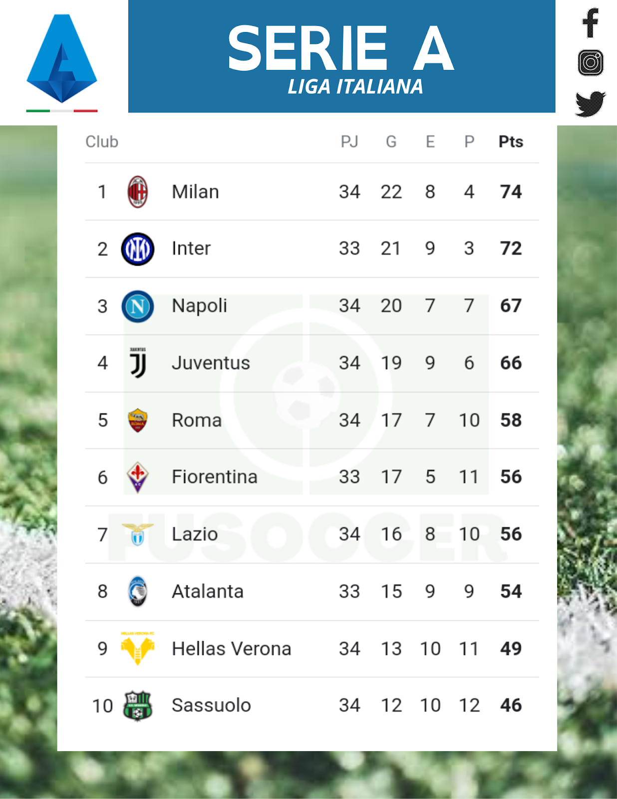 🇮🇹 TABLA GENERAL LIGA ITALIANA