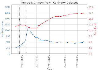 Cultivator Colossus price evolution