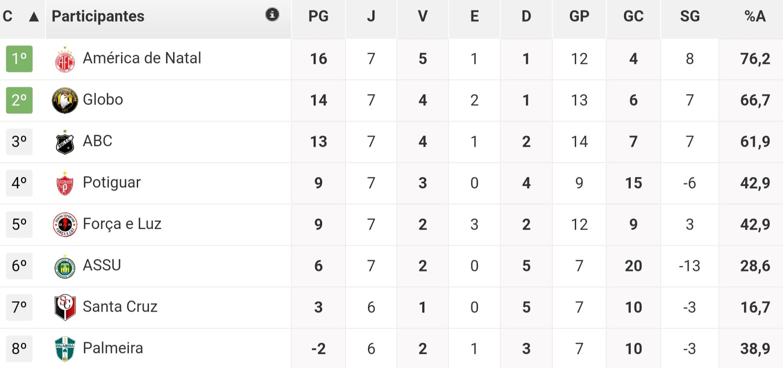 Premier League divulga tabela de jogos da temporada 2020/2021