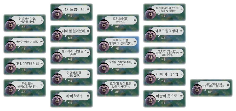 파일:Brun Dialog.png