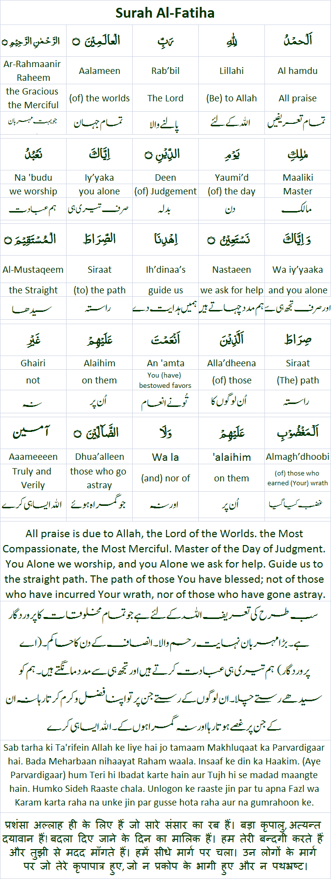 Surah al Fatiha Translation Tarjuma