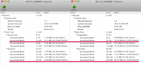 ギガビットイーサネット敷設前後の ML115 ベンチマーク