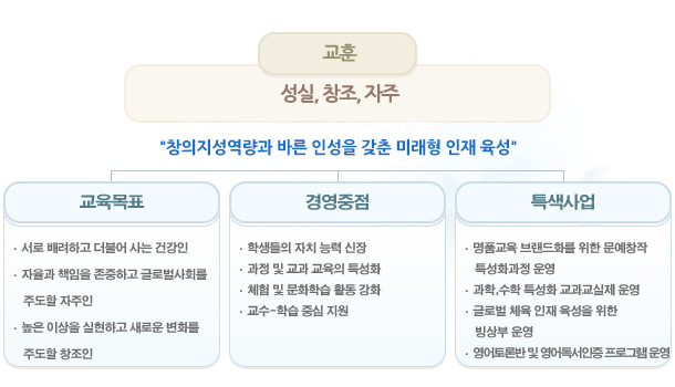 파일:external/www.suri.hs.kr/142656553417.jpg