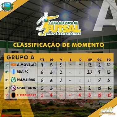 I COPA DO POVO DE FUTSAL - CLASSIFICAÇÃO GRUPO A - APOS 8ª RODADA 28.06.15