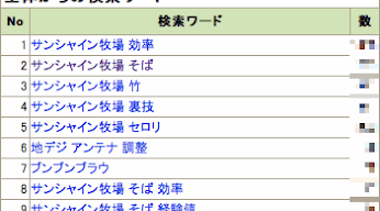 2010年1月の検索ワードトップ10