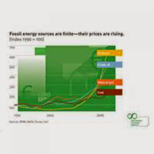 Cost Of Renewable Energy Sources