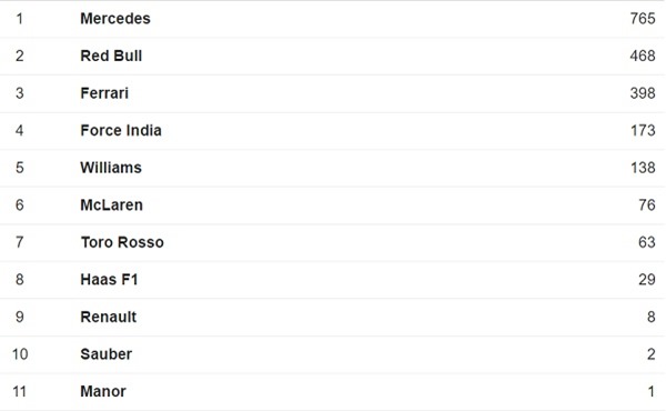 teams