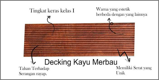 harga decking kayu merbau