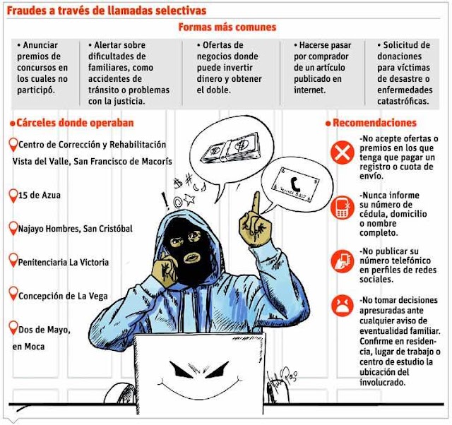 Presos estafaban personas vía telefónica desde cárceles