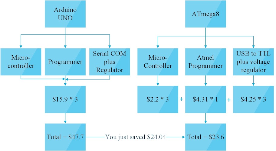 arduino vs codevision