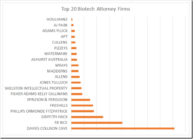 Top20Firms