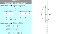 Elipse Vertical cualquiera conocida su ecuación general